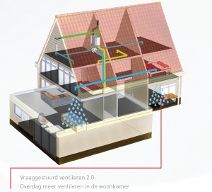 Vraaggestuurd-ventinleren-Dag