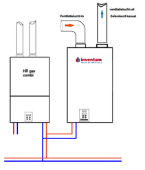 Tapwater warmtepomp