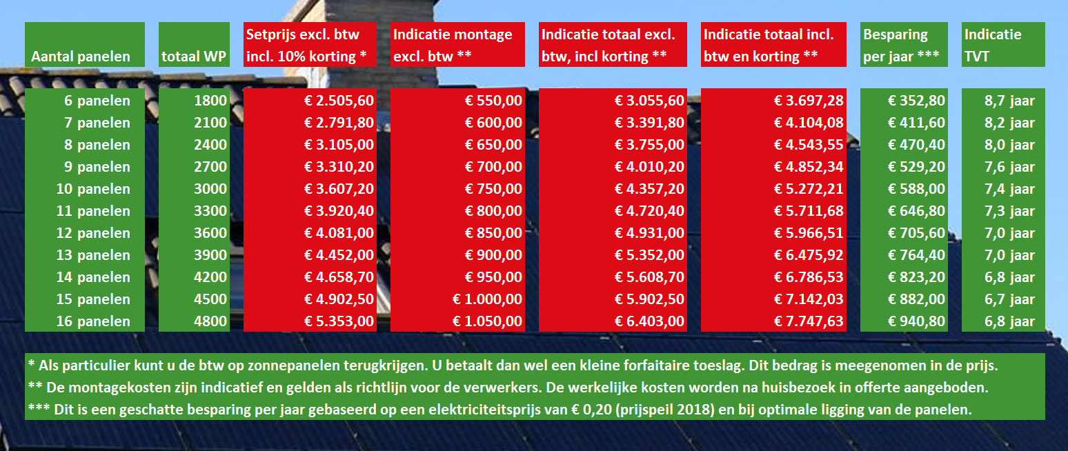 Prijslijst PakketBdef