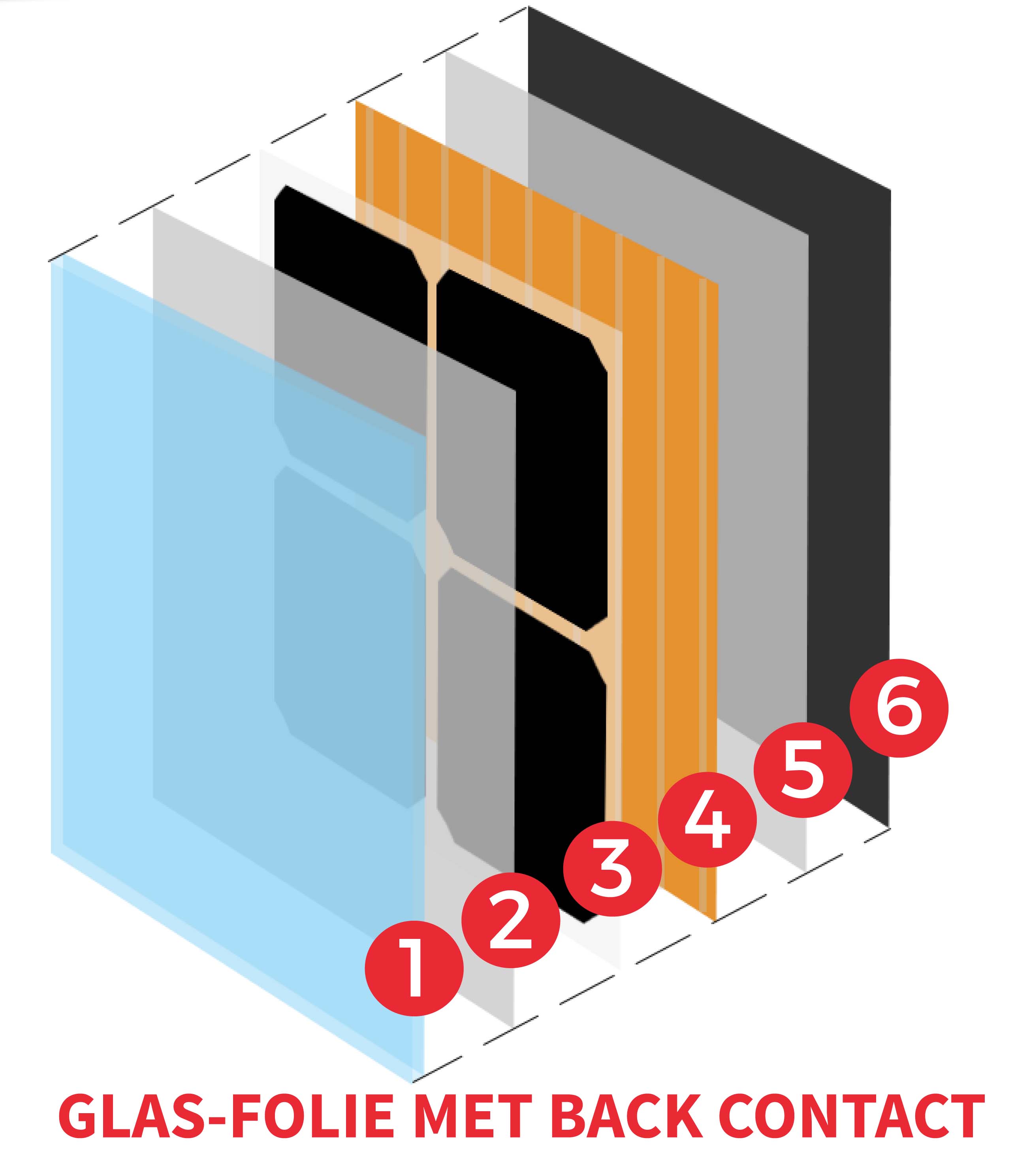 glasfolierendementopbouw