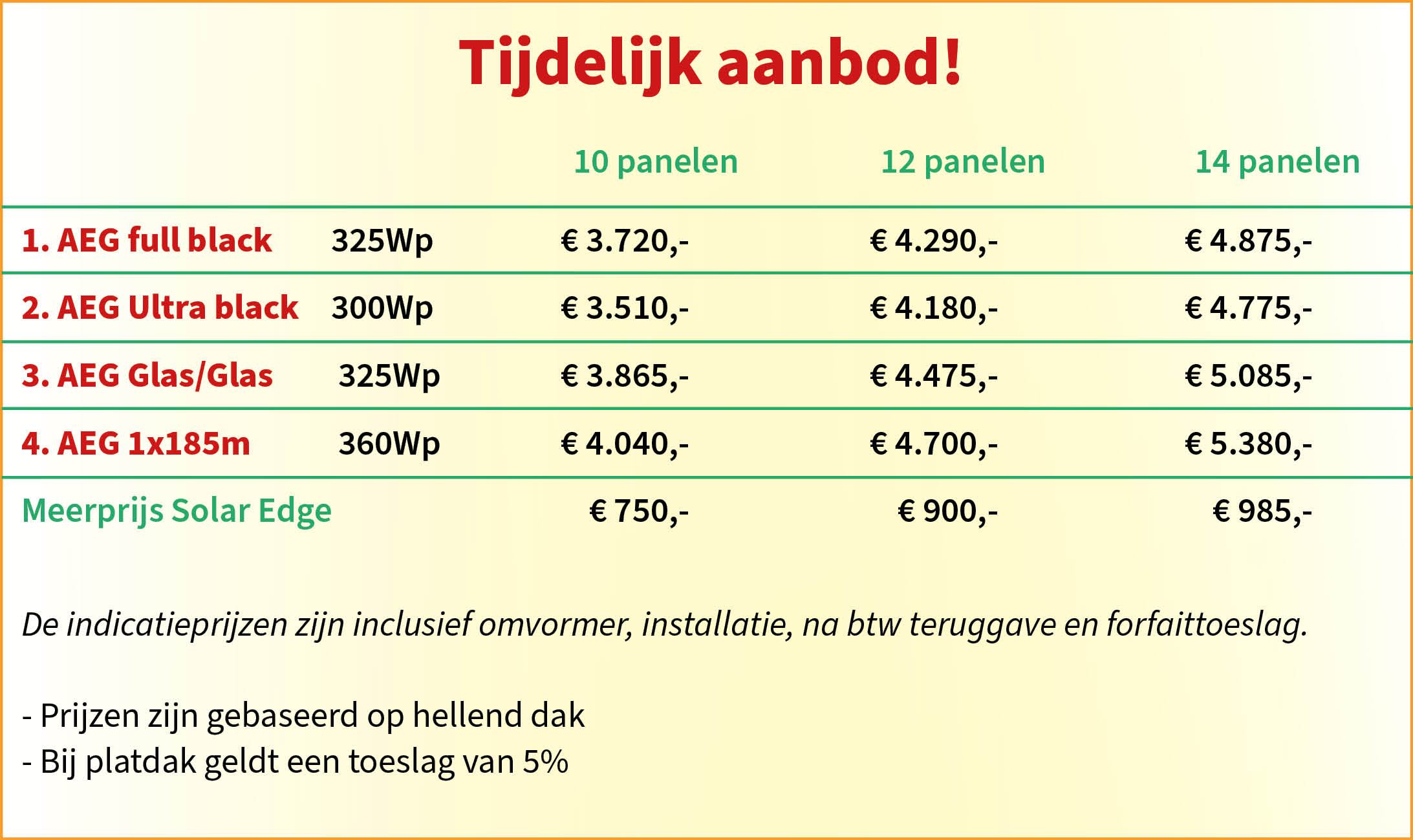 woonwijzerwinkelactie