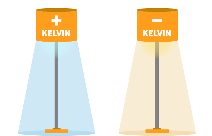 Kelvin copy