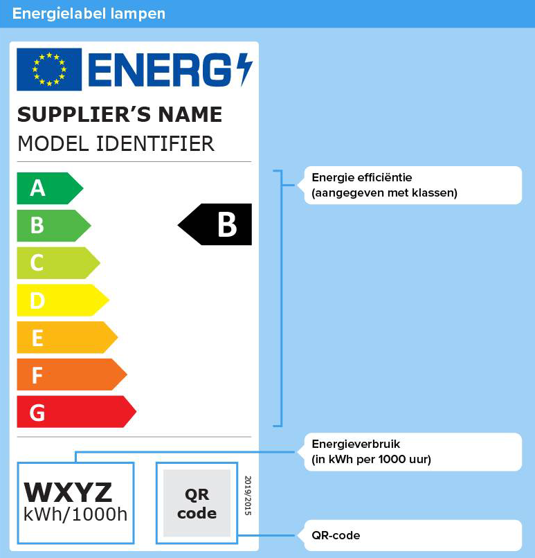 Energielabel 2