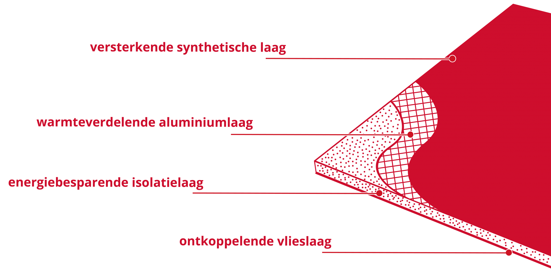 warmsup ultralight