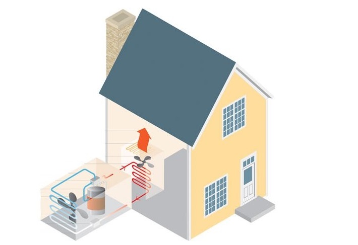 hetelucht verwarming warmtepomp schematisch