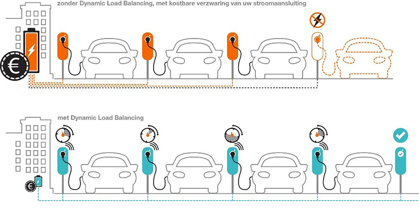 Dynamic-Load-Balancing-2