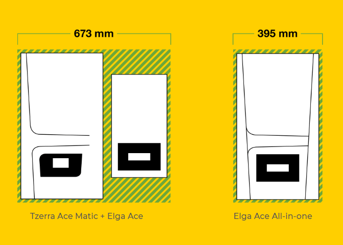 voordeel Remeha elga ace all in one